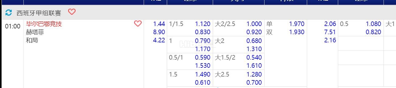 2024年8月16日 1:00 西甲 毕尔巴鄂竞技VS赫塔菲