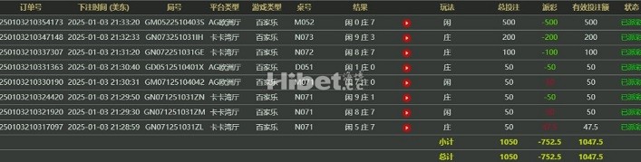 今天的成绩玩的亏损几百元