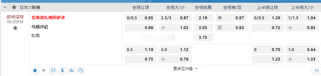 日本J1联赛06:30PM 北海道札幌冈萨多 鸟栖沙岩