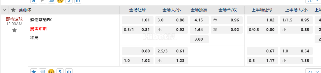 瑞典杯12:00AM 索伦蒂纳FK 奧雷布洛