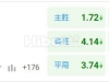 波兰超 02:30  史拉斯科[2] - 列治亚[波兰甲1]