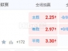 罗甲 23:59  拉斯理工体育会[15] - 博托沙尼[14]