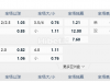 挪威超1:00AM 博多/格林特 奥特 BK