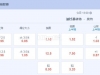 挪超 1：00 博德闪耀vs奥德格伦兰