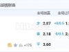7月20日 0:00 丹麦超 奥胡斯VS中日德兰