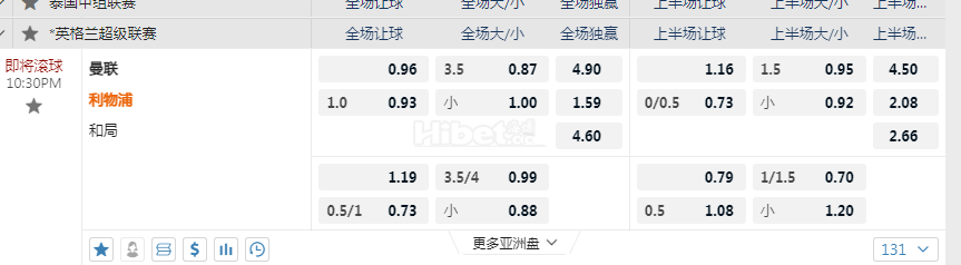 英格兰超级联赛10:30PM 曼联 vs利物浦