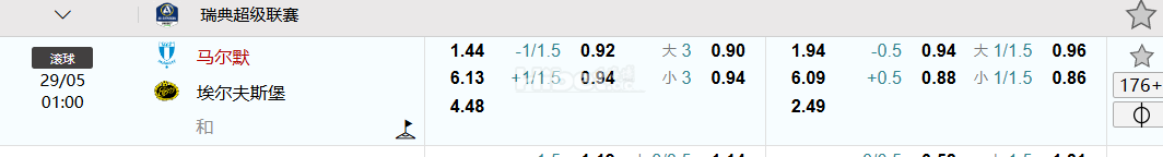 瑞典超级联赛   马尔默 VS埃尔夫斯堡