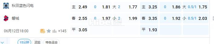 天皇杯 秋田蓝色闪电VS磐城FC