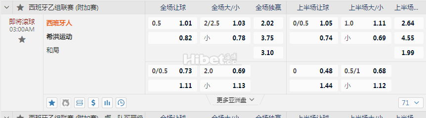 西班牙乙03:00AM 西班牙人 希洪运动（大小）