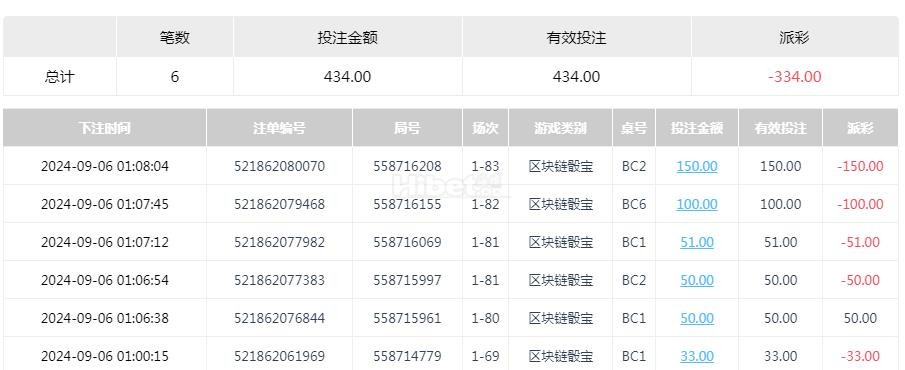 下午骰宝输掉300多