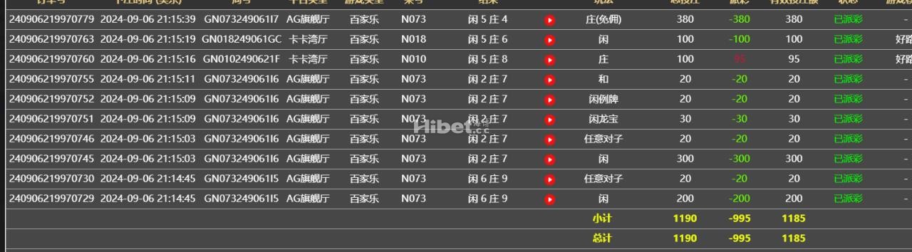 AG亏损了995元