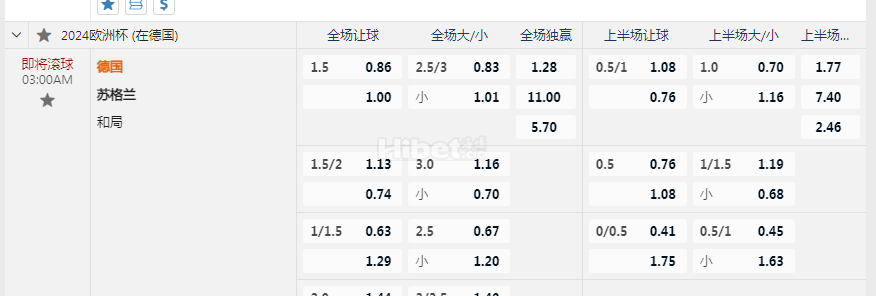 2024欧洲杯03:00AM 德国 苏格兰