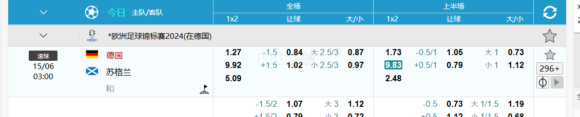 欧洲足球锦标赛2024(在德国）德国 VS  苏格兰