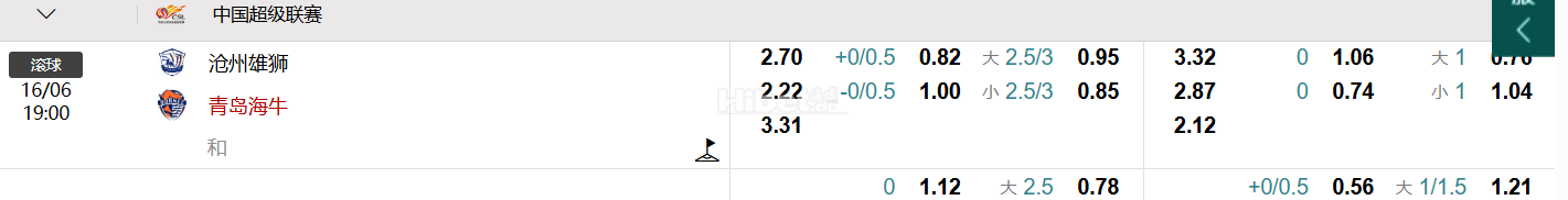 中国超级联赛   沧州雄狮  VS 青岛海牛