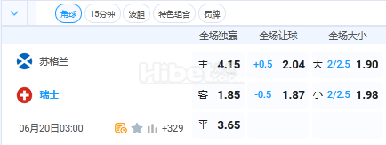 6月20日 3:00 欧洲杯 苏格兰VS瑞士