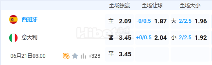 6月21日 欧洲杯 3:00 西班牙VS意大利