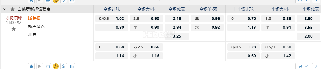 白俄罗斯11:00PM 斯莫根 斯卢茨克