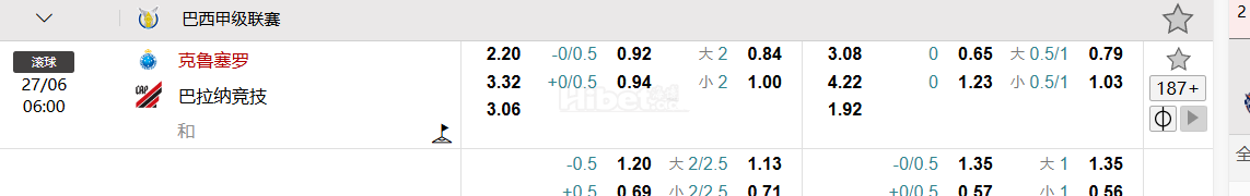 巴西甲级联赛  克鲁塞罗 VS 巴拉纳竞技