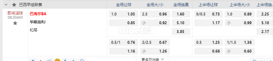 巴西甲08:30AM 巴海尔BA 华斯高RJ