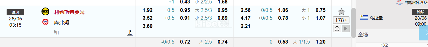 冰岛超级联赛  利勒斯特罗姆  VS库弗姆