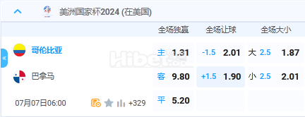 7月7日 6:00 美洲杯 哥伦比亚VS巴拿马