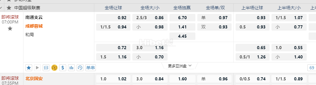 中超7:00PM 南通支云 成都蓉城