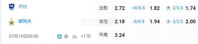 欧罗巴杯 23:59  兹拉[阿塞超2] - 谢里夫[摩尔甲1]