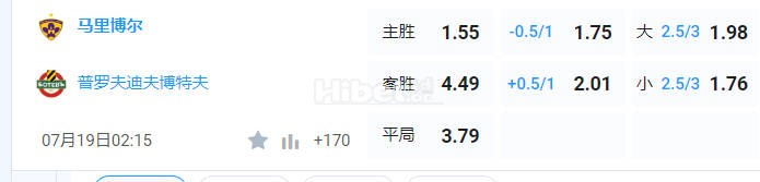 欧罗巴杯 02:15  马里博尔[斯亚甲2] - 普罗夫迪夫博特夫[保超6]