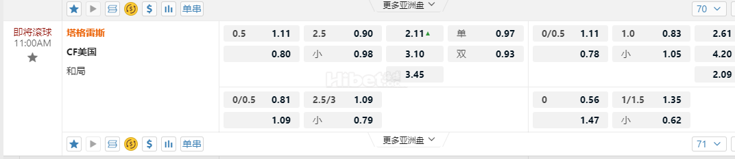 墨西哥超 11:00AM 塔格雷斯 CF美国