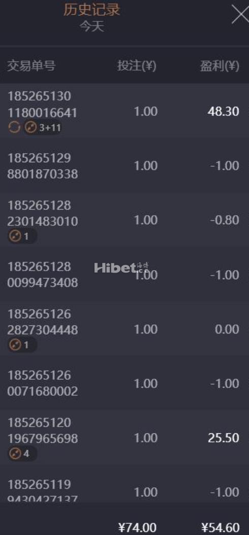 PG麻将胡了盈利50多